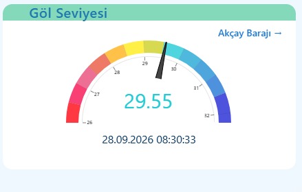 SASKİ tarihi yağışın raporunu açıkladı: Sapanca Gölü 15 Milyon metreküp su kazandı