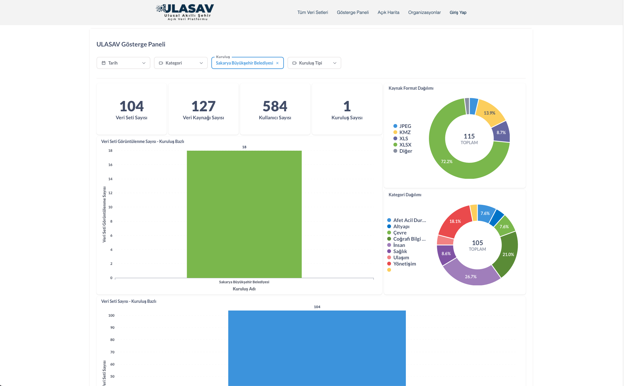 Büyükşehir’den bu adımla 10 şehirden biri oldu: Dijital belediyecilikte örnek uygulama