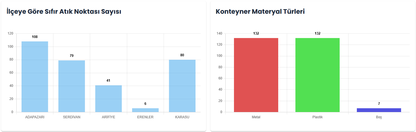 Büyükşehir’den atık yönetiminde dijital dönüşüm hamlesi