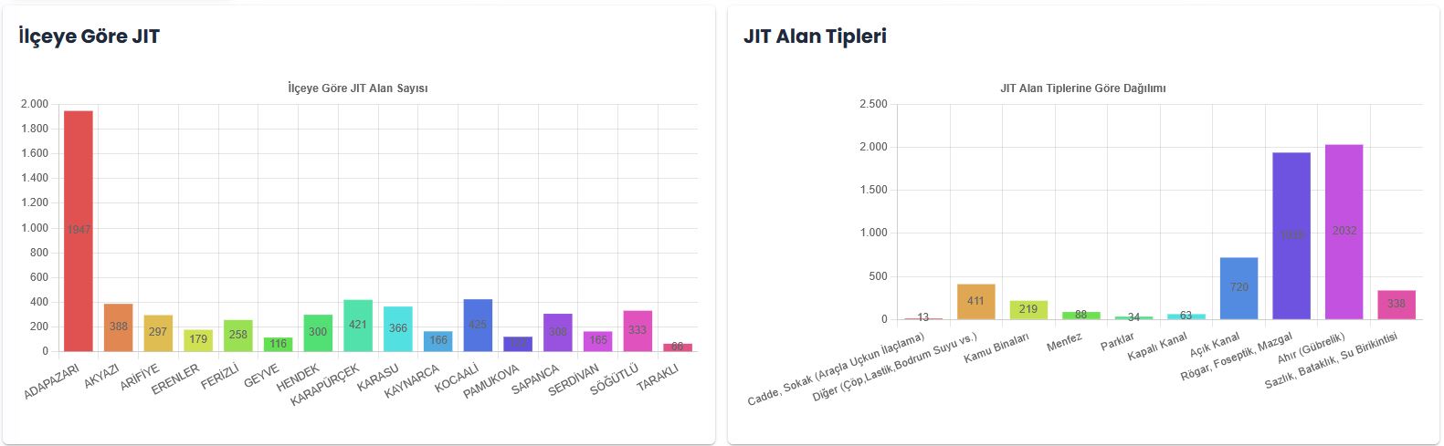 Büyükşehir’den sinek ve keneyle mücadelede dijital adım