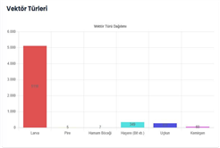Büyükşehir’den sinek ve keneyle mücadelede dijital adım