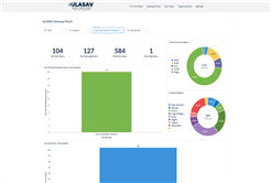 Büyükşehir’den bu adımla 10 şehirden biri oldu: Dijital belediyecilikte örnek uygulama