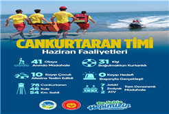 Haziran ayında cankurtaranlardan hayat kurtaran mesai