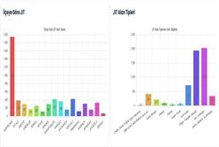 Büyükşehir’den sinek ve keneyle mücadelede dijital adım