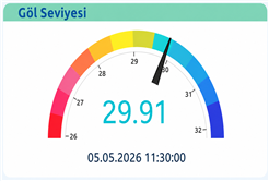 Sapanca Gölü’ne 5 günde ne kadar sürelik içme suyu taşındı? SASKİ raporu açıkladı…